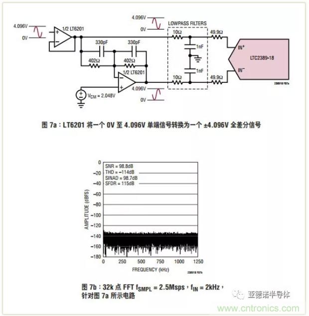 在評估高分辨率 ADC 時，這個步驟很重要！