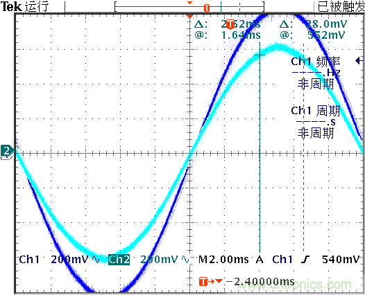 交流繼電器短路環