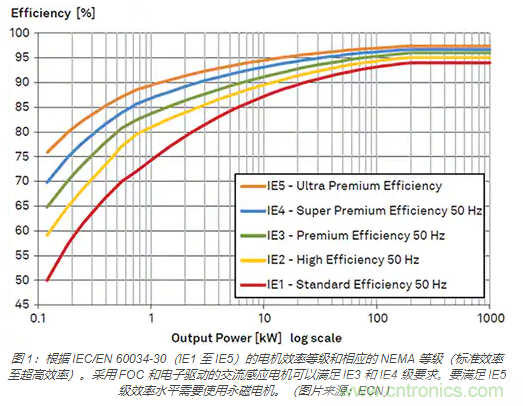 使用 IGBT模塊簡化電機驅動裝置和逆變器的設計