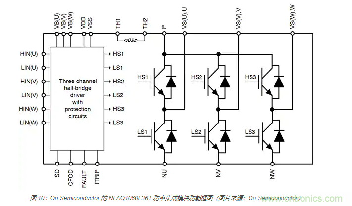 使用 IGBT模塊簡化電機驅動裝置和逆變器的設計