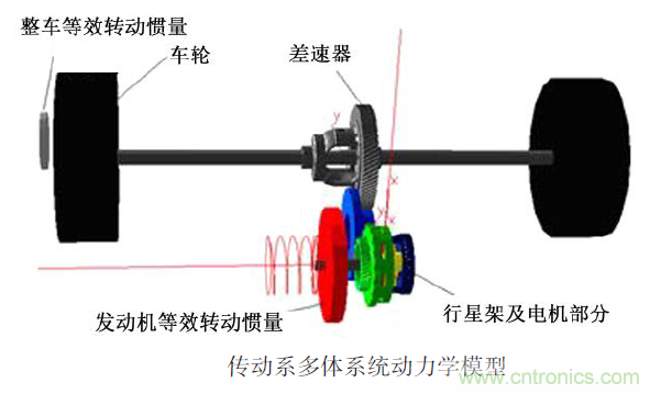 分析混合動力汽車雙模式多級齒輪動力傳動機構扭轉振動產生的原因