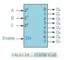 什么是二進制解碼器？