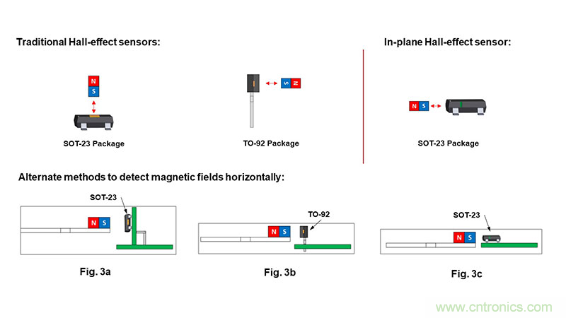 使用霍爾效應傳感器進行設計的三個常見設計缺陷以及解決方案