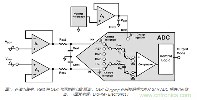 如何處理 SAR ADC 輸入驅動難題？