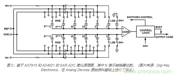 如何處理 SAR ADC 輸入驅動難題？