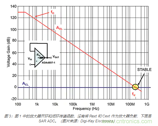 如何處理 SAR ADC 輸入驅動難題？