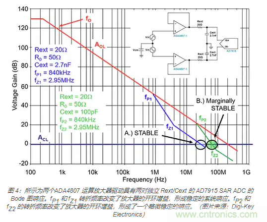 如何處理 SAR ADC 輸入驅動難題？