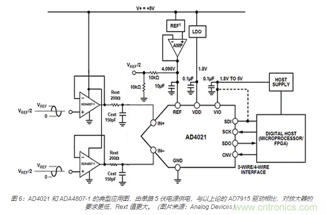 如何處理 SAR ADC 輸入驅動難題？