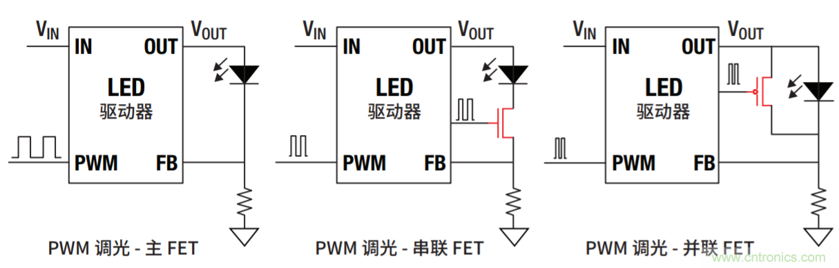 常見LED功能和LED驅動器設計注意事項