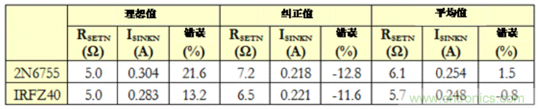 生成任意量級的偏置電流網絡（第二部分）