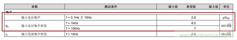 如何設計逐次逼近型模數轉換器的驅動電路