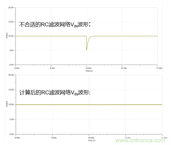 如何設計逐次逼近型模數轉換器的驅動電路