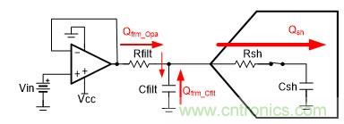 如何設計逐次逼近型模數轉換器的驅動電路