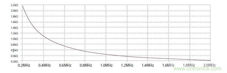 如何有效地檢測Sic MOSFET？