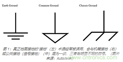 在醫療設備中使用交流隔離變壓器時如何防止觸電？