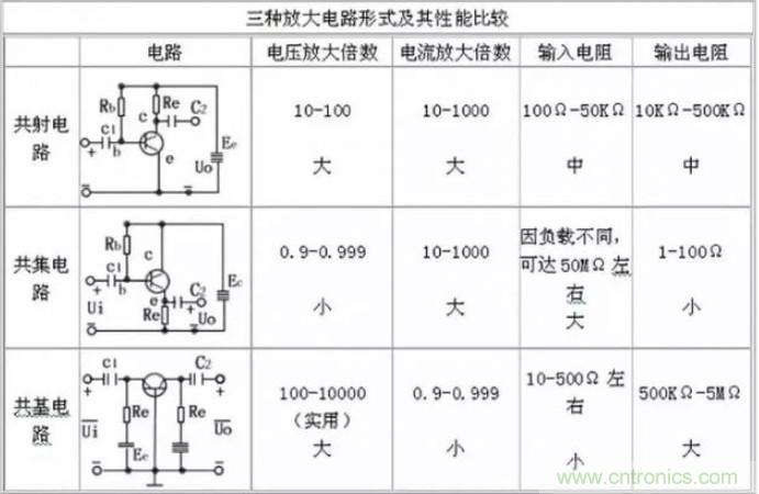 模電怎么這么難學透呢？