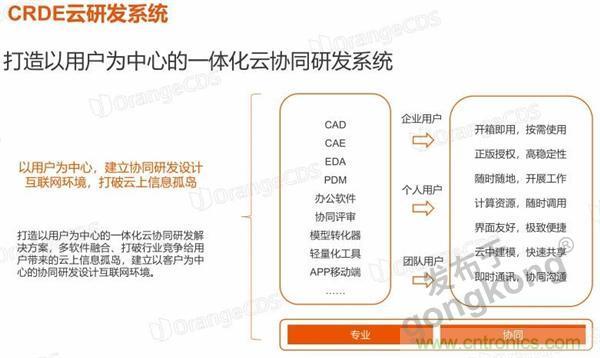 工業產品協同研發平臺有了一朵“橙色云”