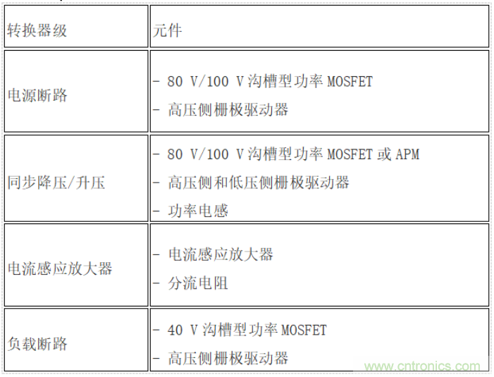 在輕度混合動力汽車中利用功率模塊和寬禁帶實現雙電池管理