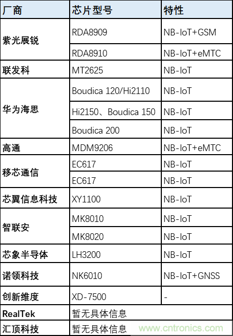 解鎖12億小目標(biāo)之后，移動(dòng)物聯(lián)網(wǎng)產(chǎn)業(yè)的增速將如何持續(xù)？