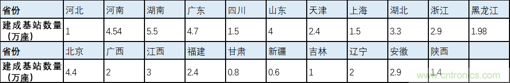 解鎖12億小目標(biāo)之后，移動(dòng)物聯(lián)網(wǎng)產(chǎn)業(yè)的增速將如何持續(xù)？