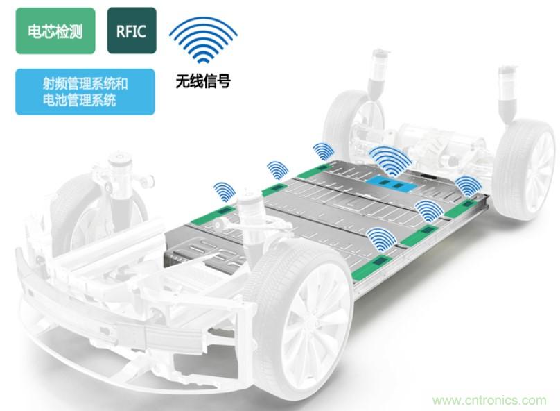 破解電動汽車產業發展核心挑戰，電動汽車百人會聯合ADI與生態企業共謀電池全生命周期管理對策