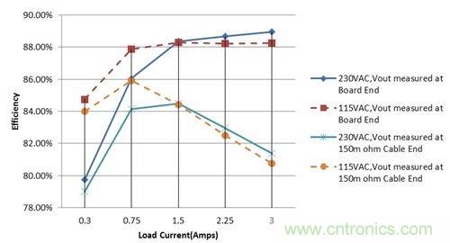 USB充電器的過去與現在：Type-C達到能源效率標準