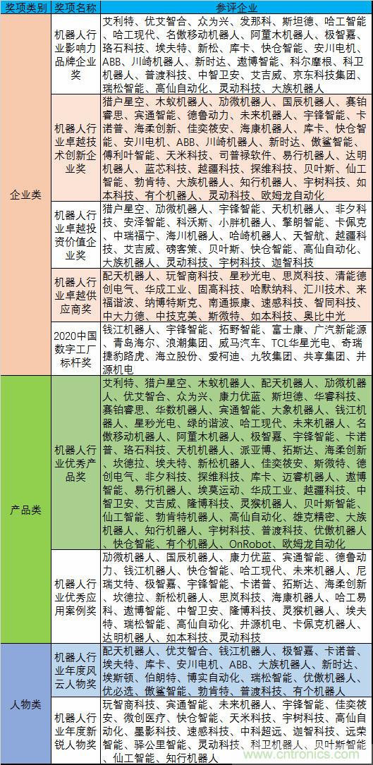 維科杯·機器人行業年度評選【投票通道】正式上線啦！