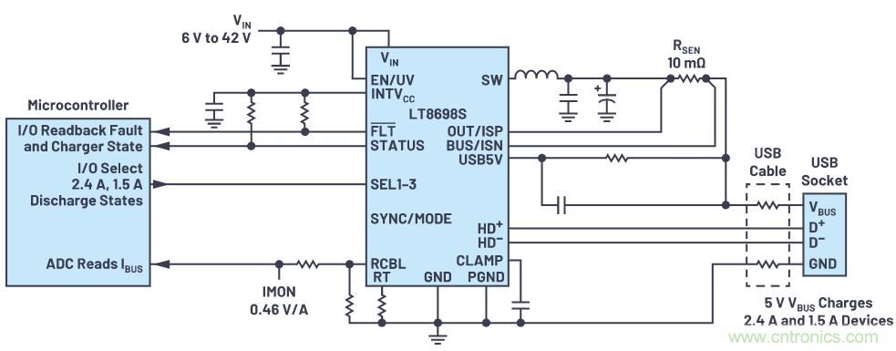 汽車USB 2.0和5 V Type-C解決方案提供充電和穩健的數據線保護