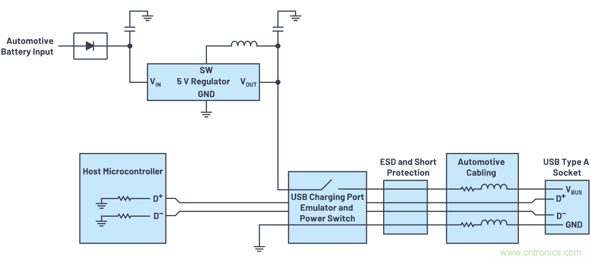 汽車USB 2.0和5 V Type-C解決方案提供充電和穩健的數據線保護