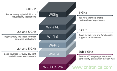 下一代Wi-Fi HaLow有望為明日的無線監控攝像頭提供動力