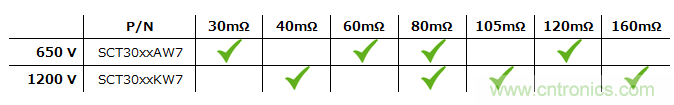 采用具有驅動器源極引腳的低電感表貼封裝的SiC MOSFET