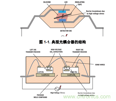 如何采用數字隔離器替代光耦合器來改善系統性能？