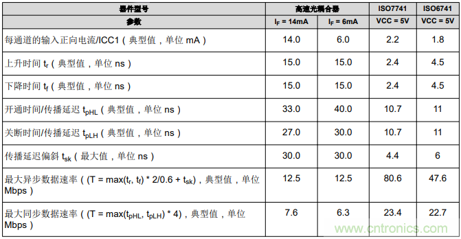 如何采用數字隔離器替代光耦合器來改善系統性能？