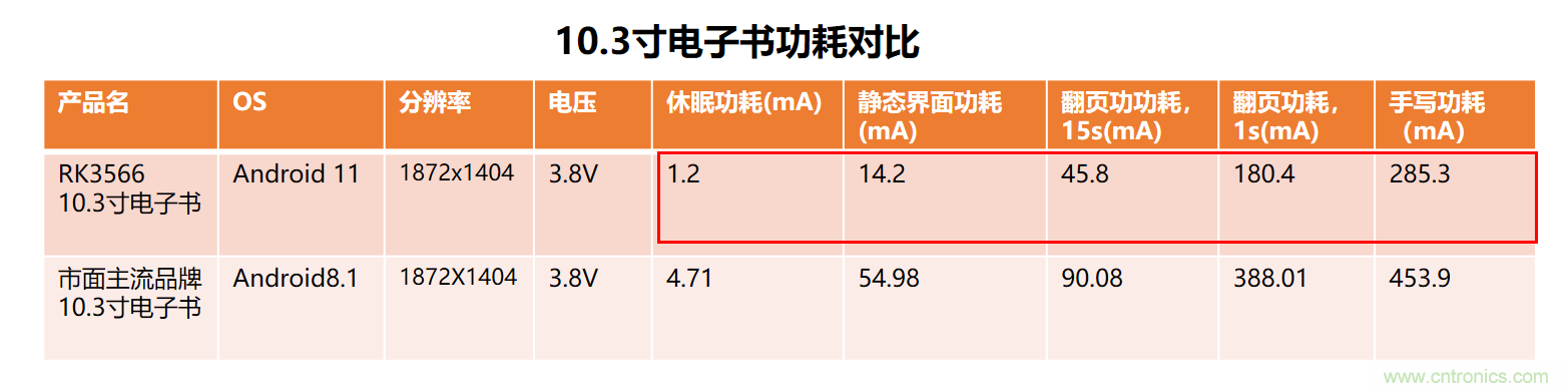 瑞芯微RK3566電子紙應用方案優勢詳解