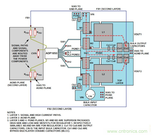 從PCB布局布線下手，把噪聲問題“拒之門外”~