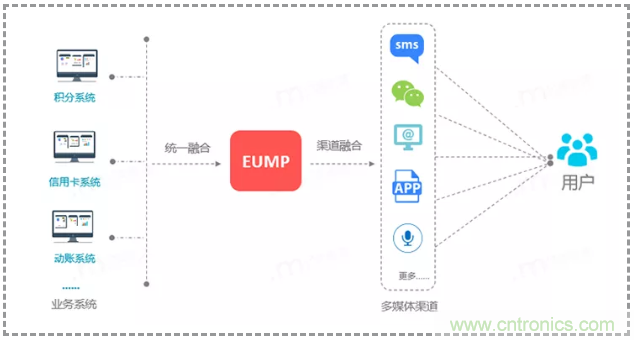 億美軟通實測短信一步跳轉微信小程序，助力企業打通導流轉化