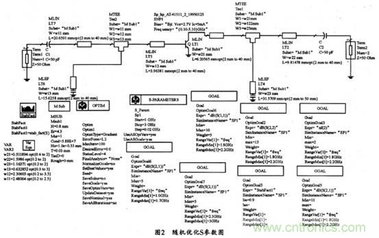 微波低噪聲放大器的主要技術指標、作用及方案