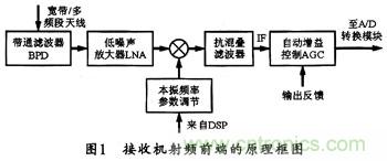 微波低噪聲放大器的主要技術指標、作用及方案