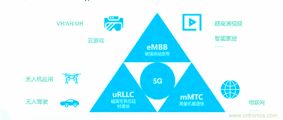 2021年5G展望：從5G+行業到5G+產品的轉變