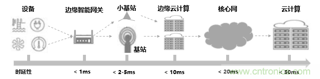 2021年5G展望：從5G+行業到5G+產品的轉變