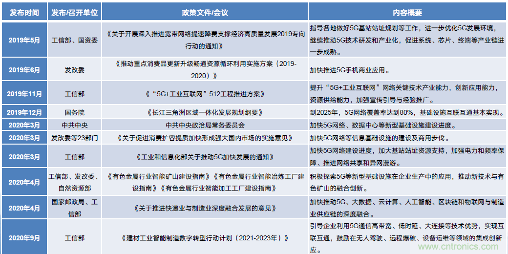 2021年5G展望：從5G+行業到5G+產品的轉變