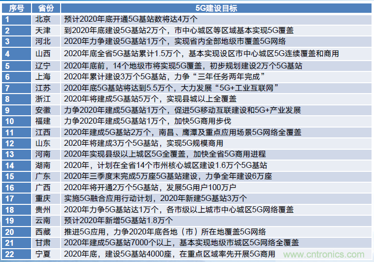 2021年5G展望：從5G+行業到5G+產品的轉變