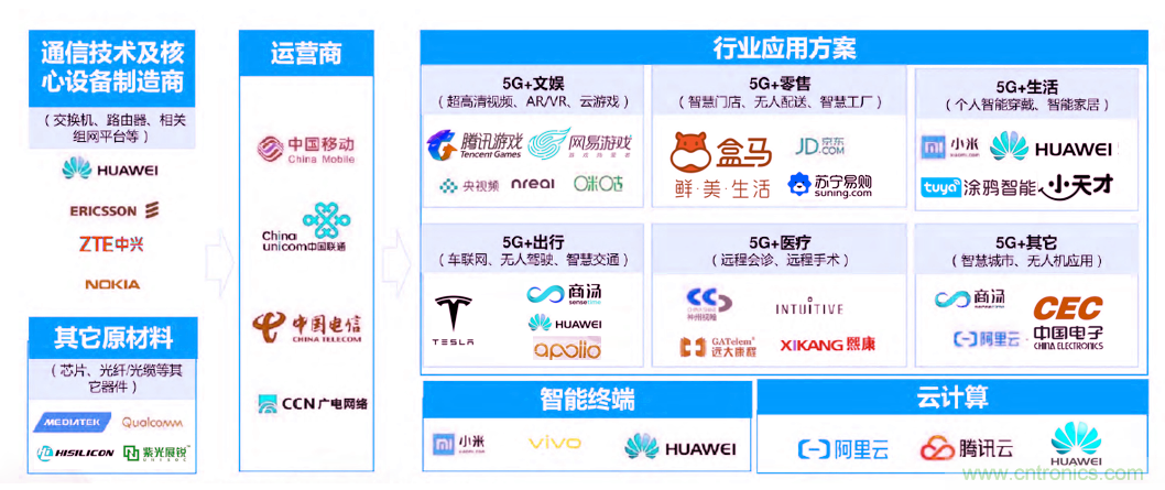 2021年5G展望：從5G+行業到5G+產品的轉變