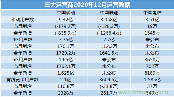 2021年5G展望：從5G+行業到5G+產品的轉變