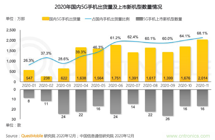 2021年5G展望：從5G+行業到5G+產品的轉變