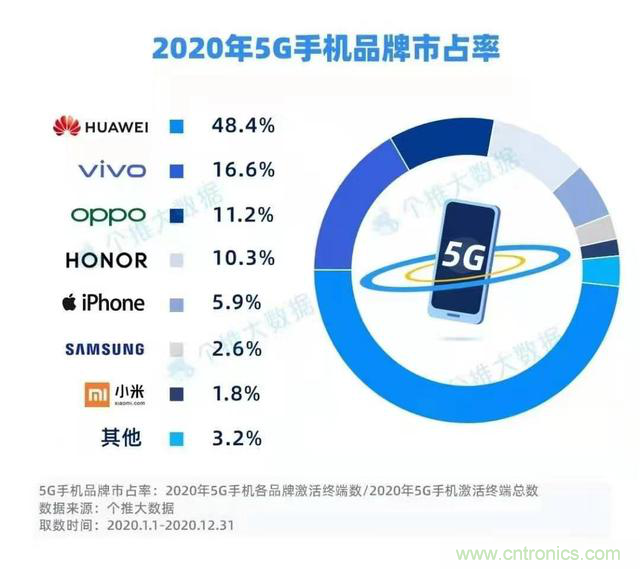 2021年5G展望：從5G+行業到5G+產品的轉變