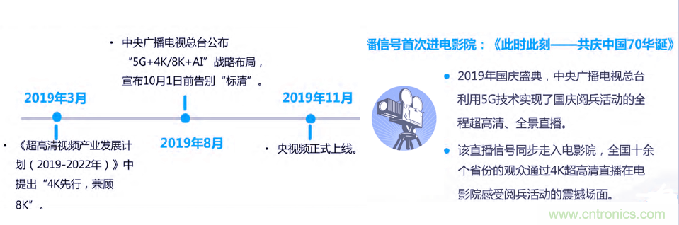 2021年5G展望：從5G+行業到5G+產品的轉變