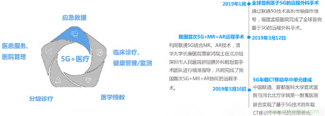 2021年5G展望：從5G+行業到5G+產品的轉變