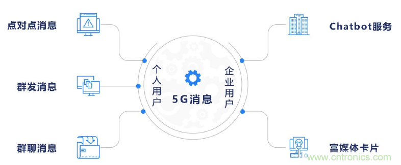 2021年5G展望：從5G+行業到5G+產品的轉變