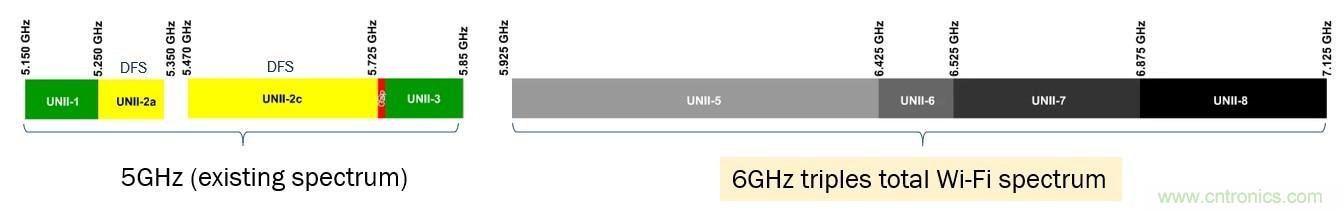 了解無線路由器、網狀網絡和向Wi-Fi 6的過渡